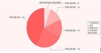 市场热销四款智能扫地机器人深度测评 谁才是家居清洁的终极助手？